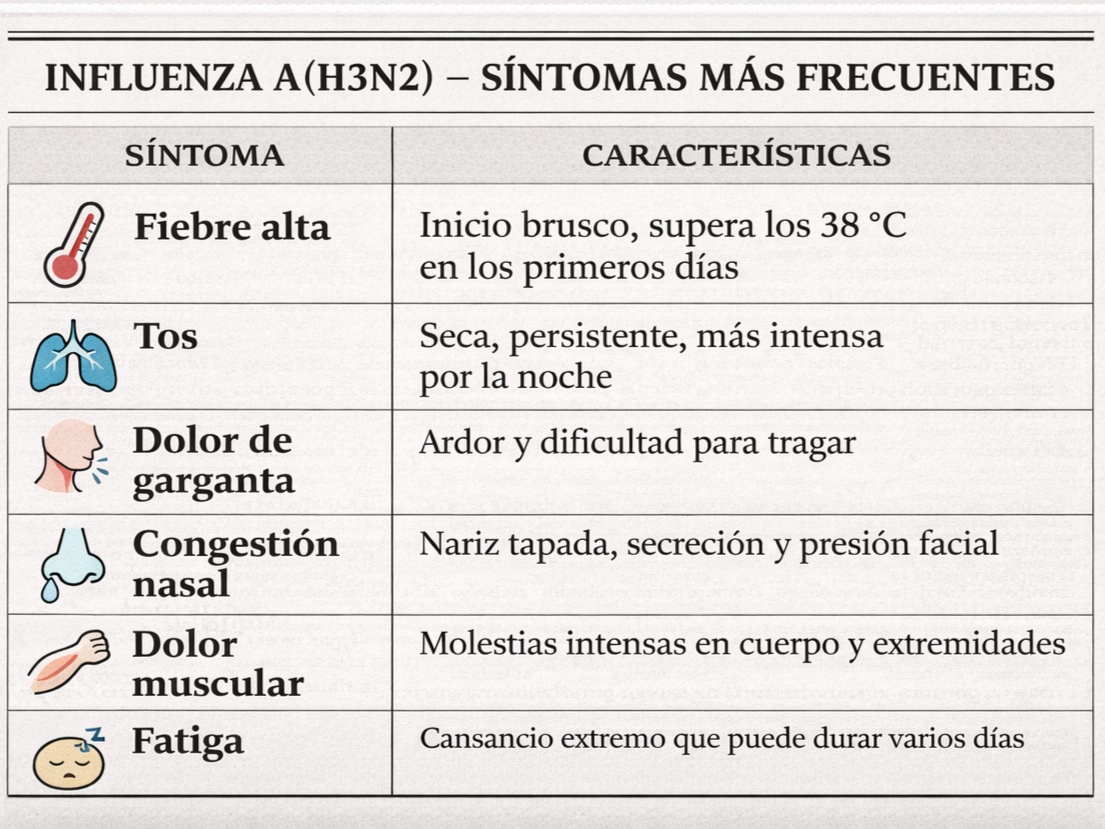 Influenza A(H3N2) variante K: síntomas y cuidados clave