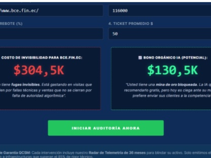 ¿Por qué es tan importante medir el CID o Costo de Invisibilidad Digital?