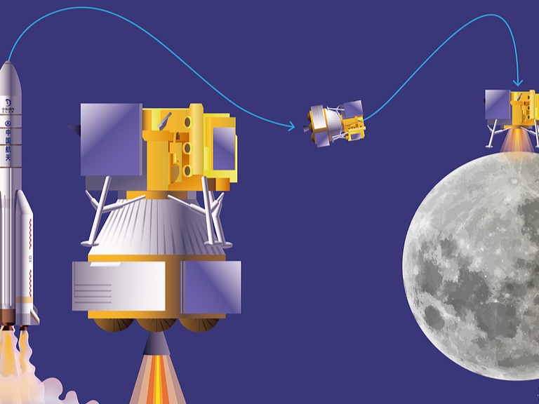 China alista Chang’e-7 para explorar el polo sur lunar