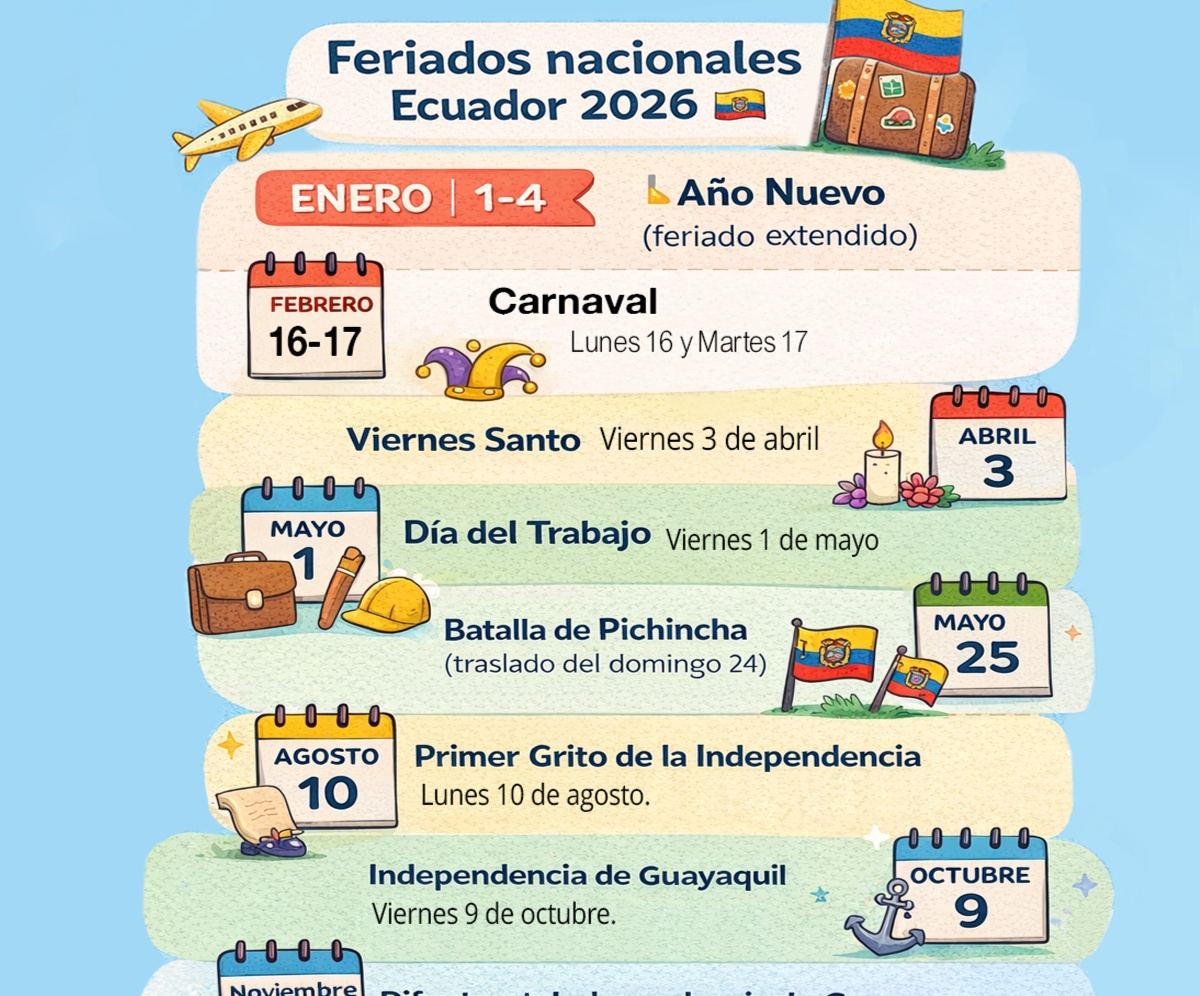 Calendario oficial de feriados nacionales en Ecuador para año 2026
