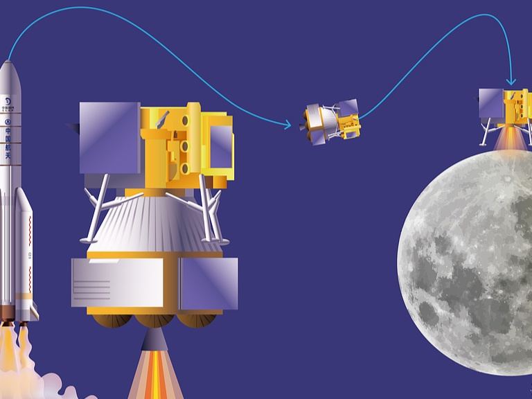 China alista Chang’e-7 para explorar el polo sur lunar
