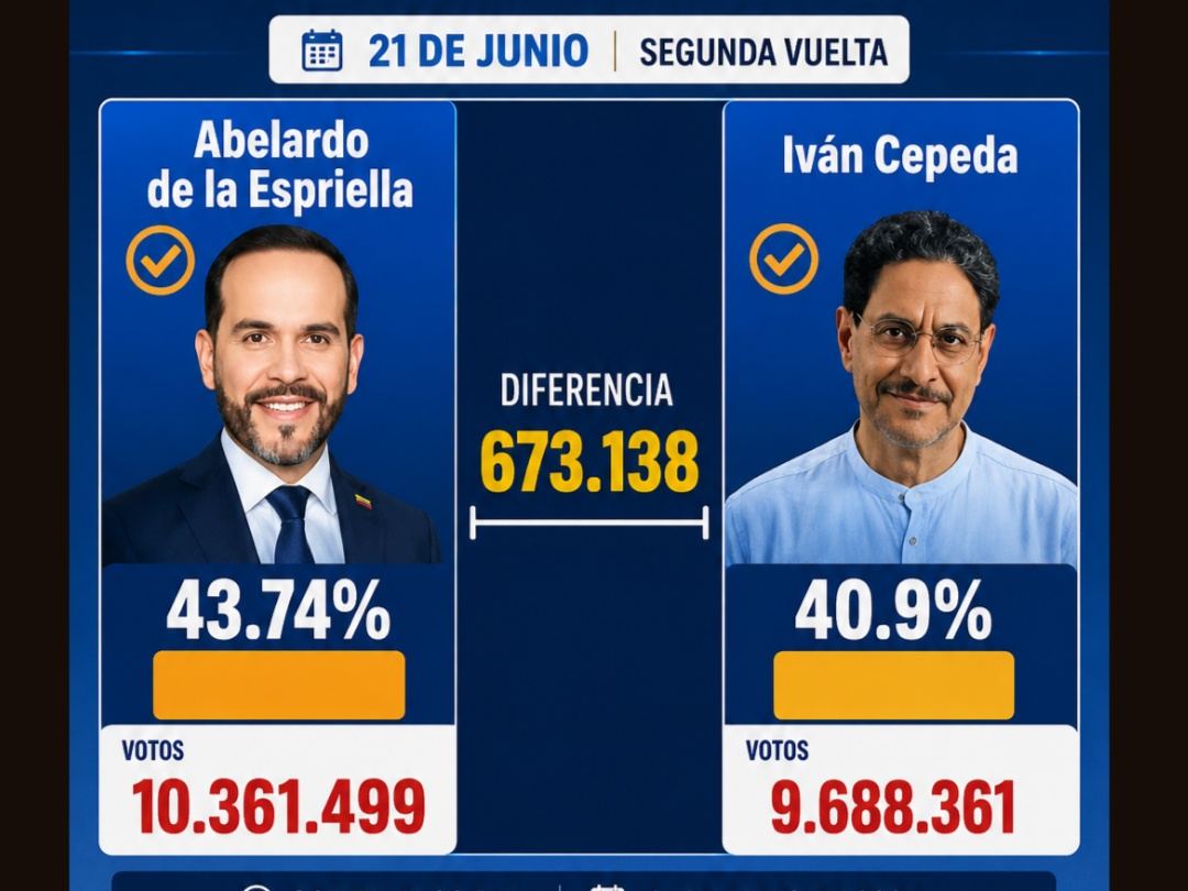 Abelardo De la Espriella y Cepeda irán a segunda vuelta