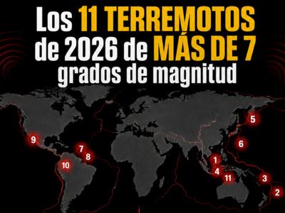 Once terremotos de magnitud superior a 7 sacudieron el mundo en 2026